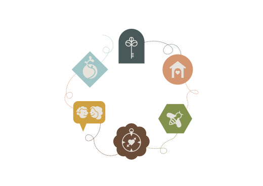 Det regenerativa årshjulet i ikoner